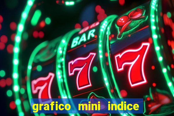 grafico mini indice em tempo real